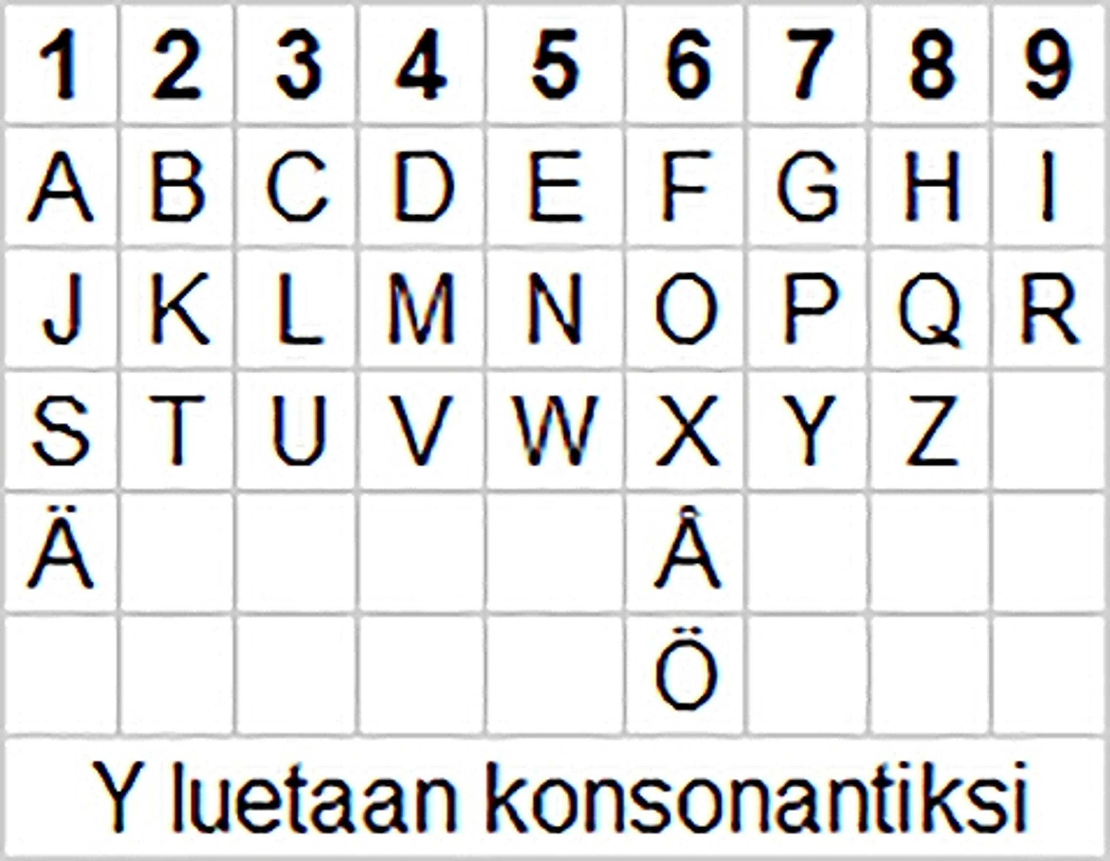 kaavio aakkosista