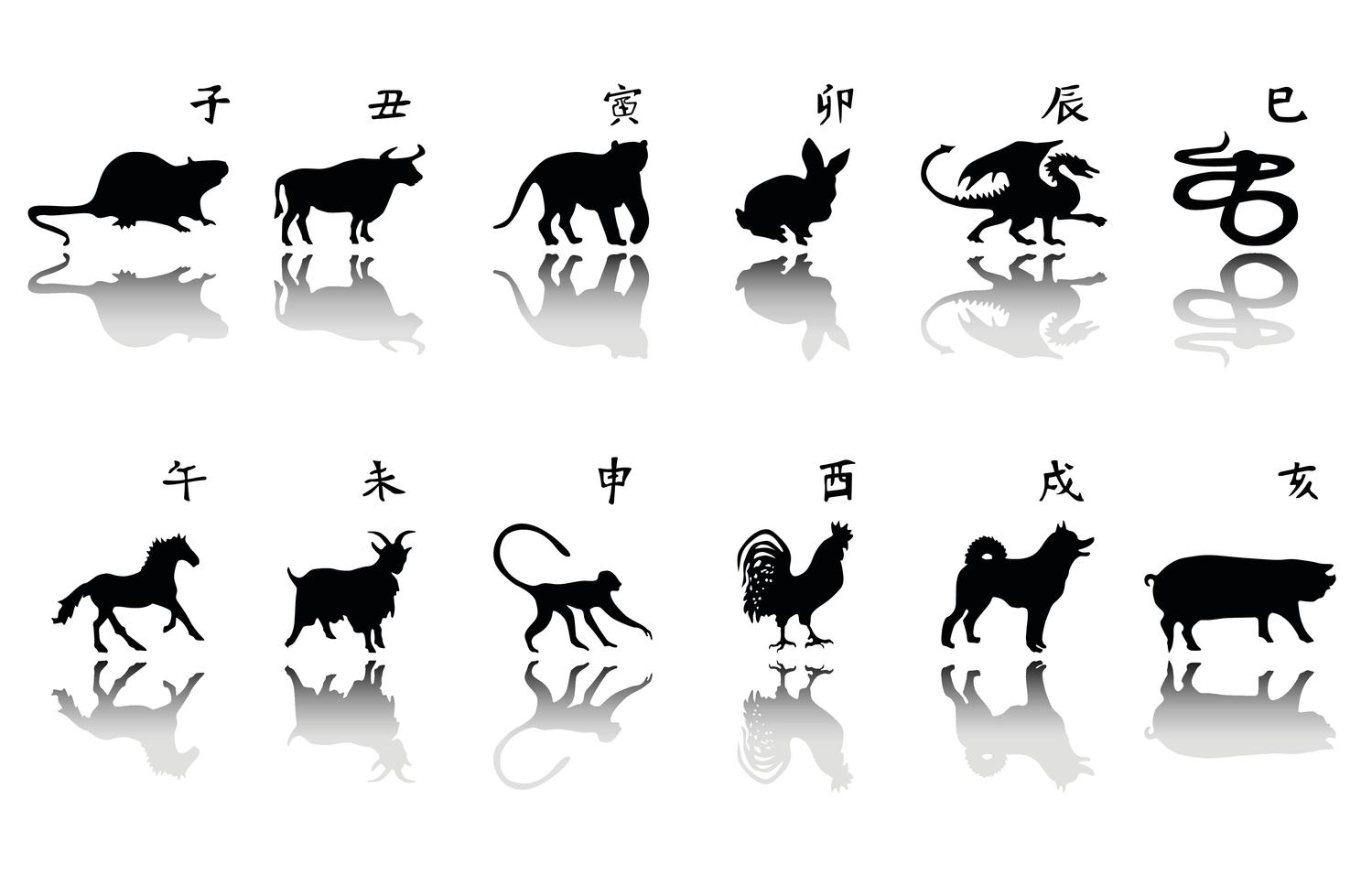 Kiinalaiset horoskooppimerkit syntymäajan mukaan | Voi hyvin